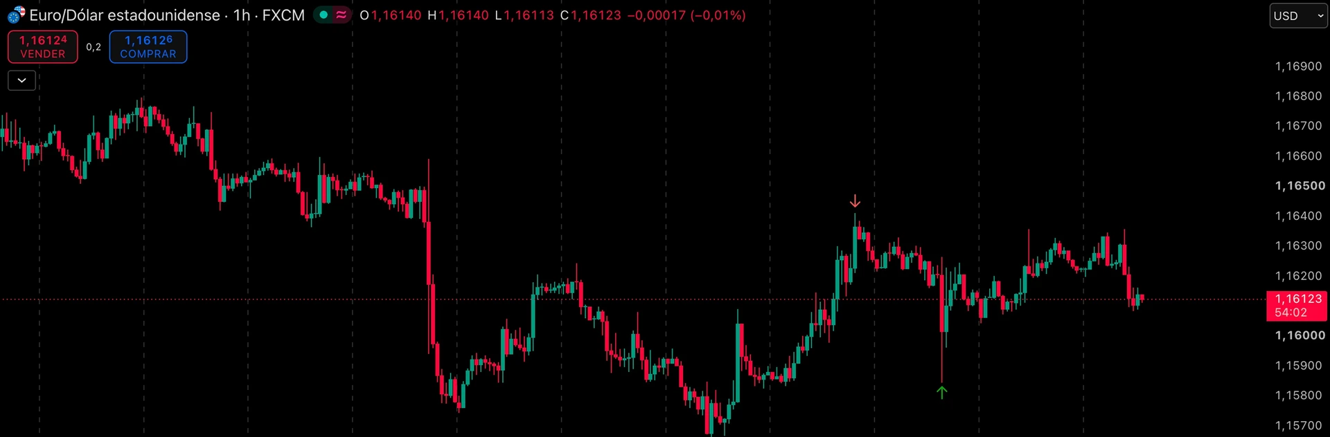 TradingView chart showing automatic entry and exit points on a backtesting trade