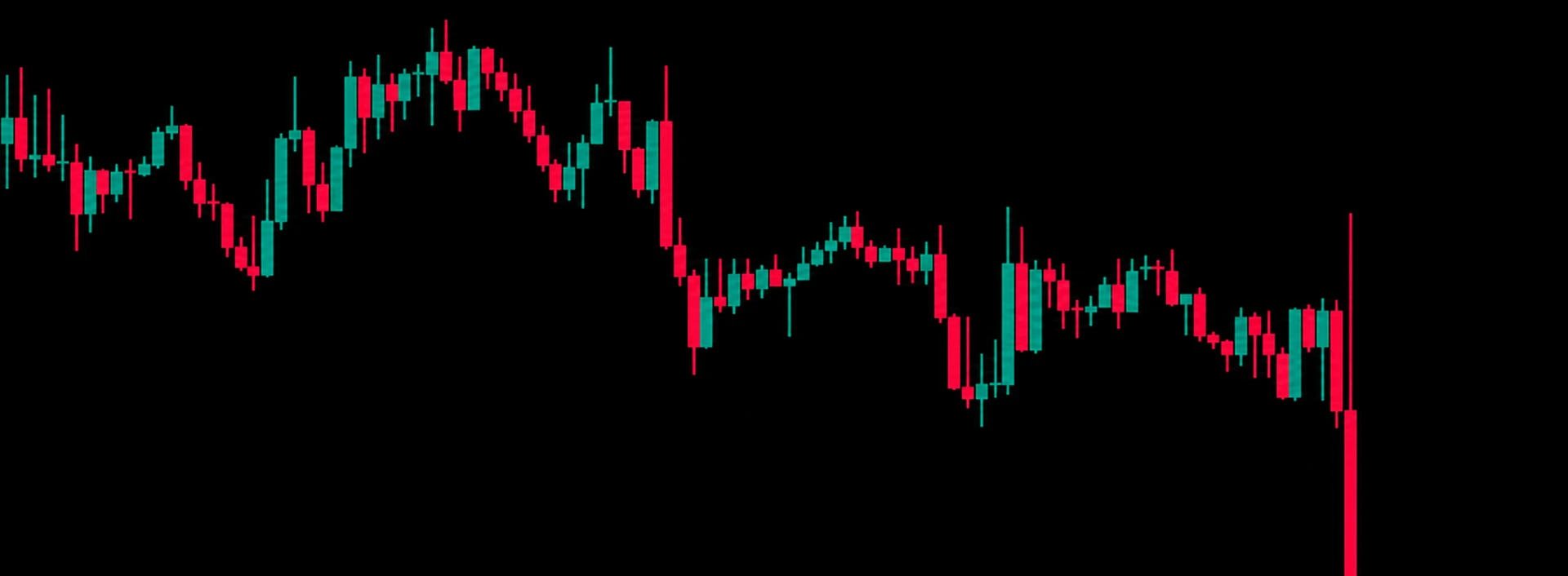 Candlestick chart showing draggable stop loss and take profit levels