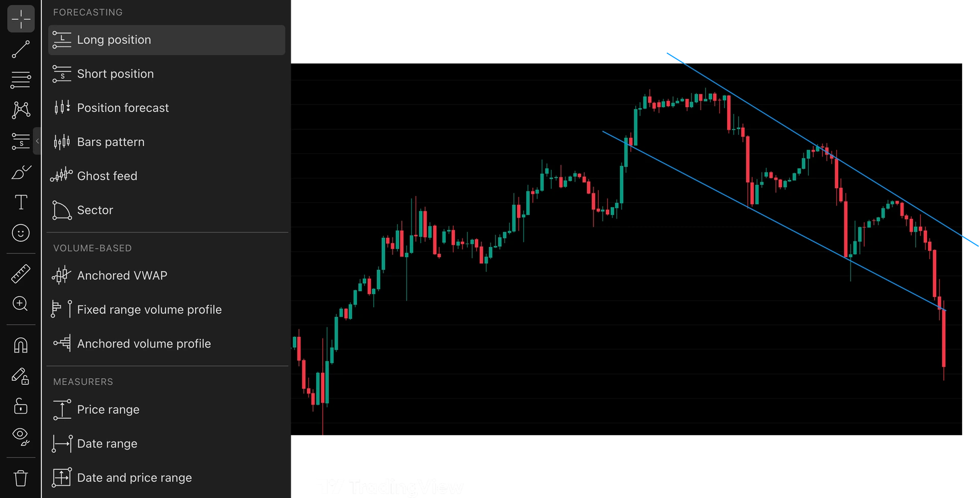 TradingView drawing tools sidebar with forecasting, volume-based and measurer tools on a candlestick chart