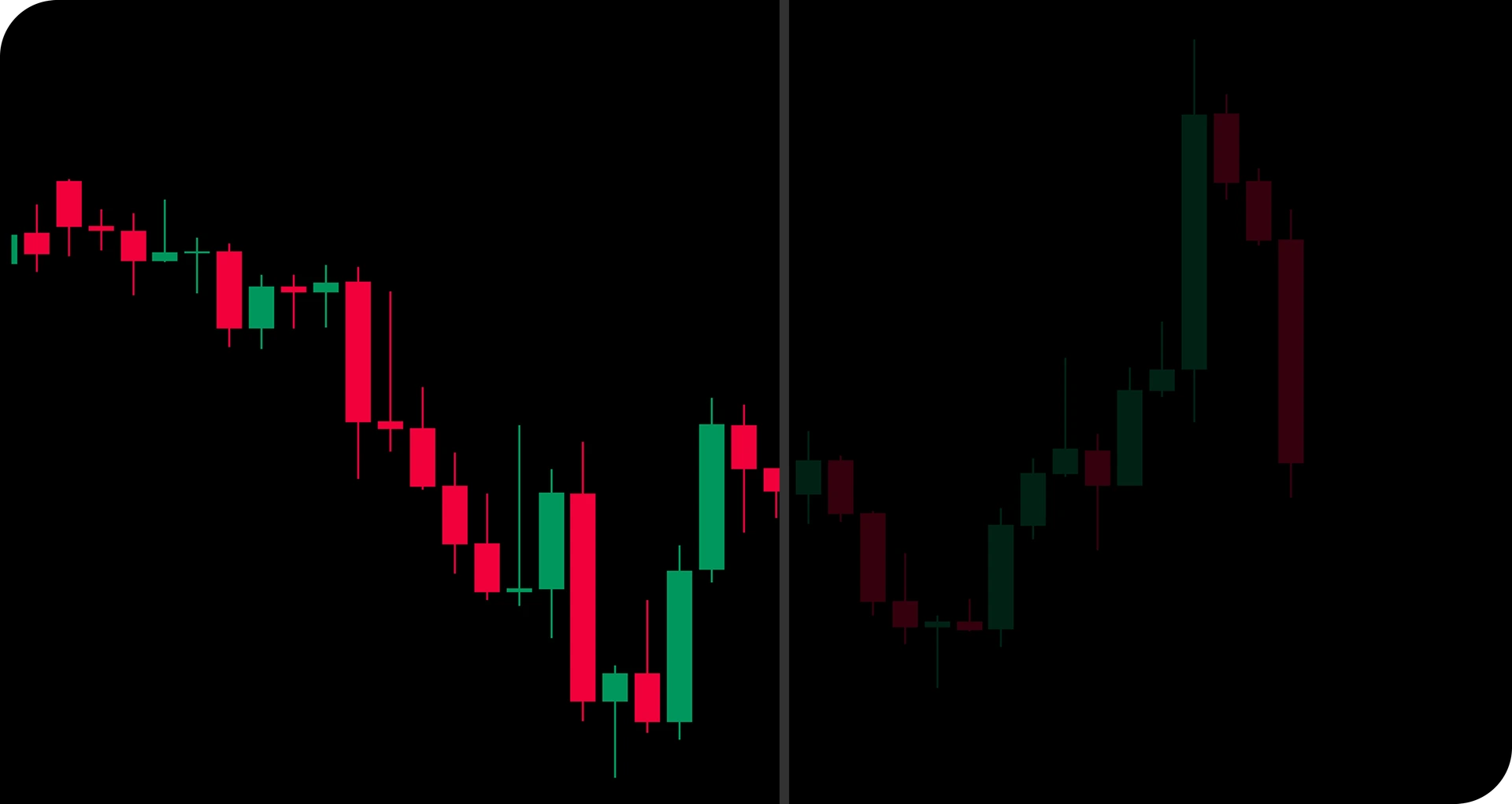Historical candlestick chart showing available market data for backtesting