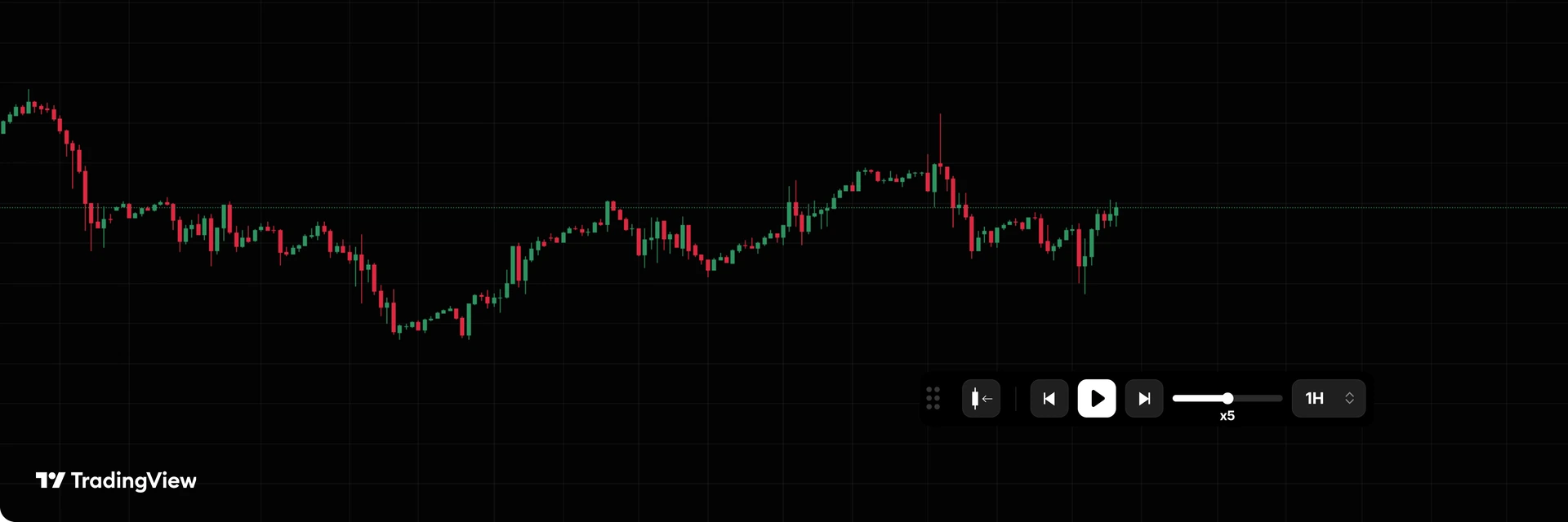 Tradespad backtesting on TradingView charts with bar replay controls