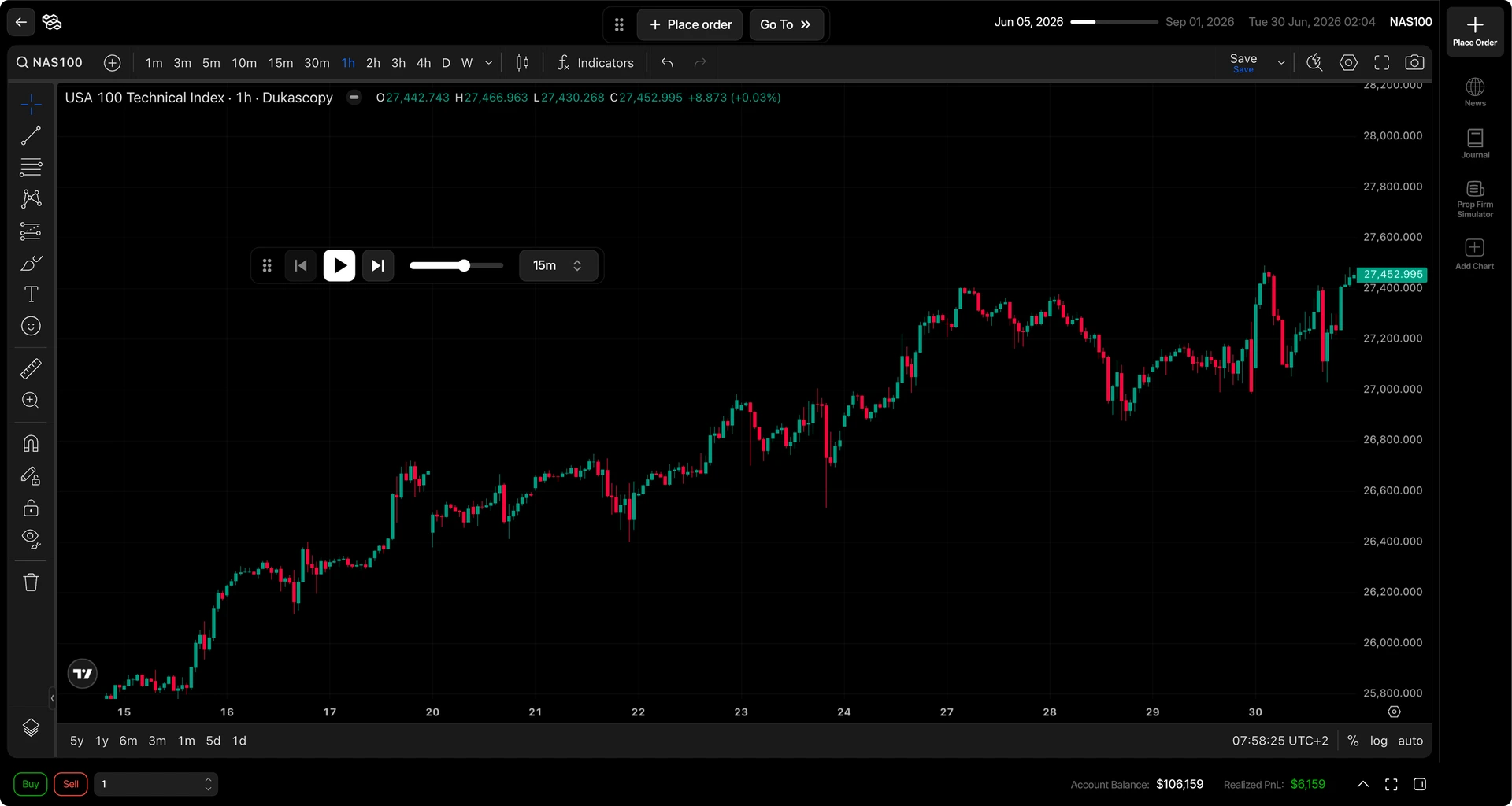 Tradespad backtesting on TradingView charts, a free TradingView Bar Replay alternative