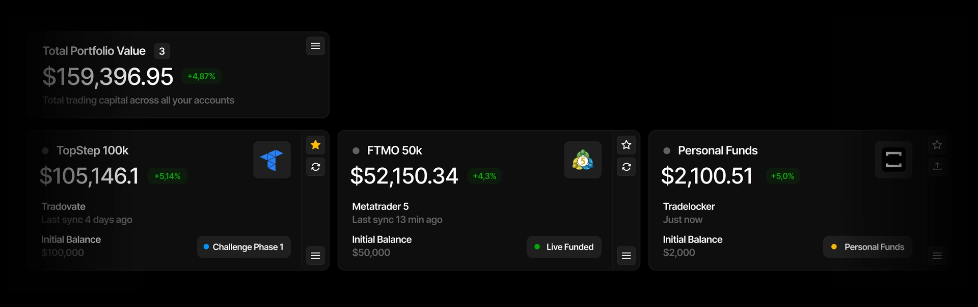 Tradespad accounts center — manage all your trading accounts in one place