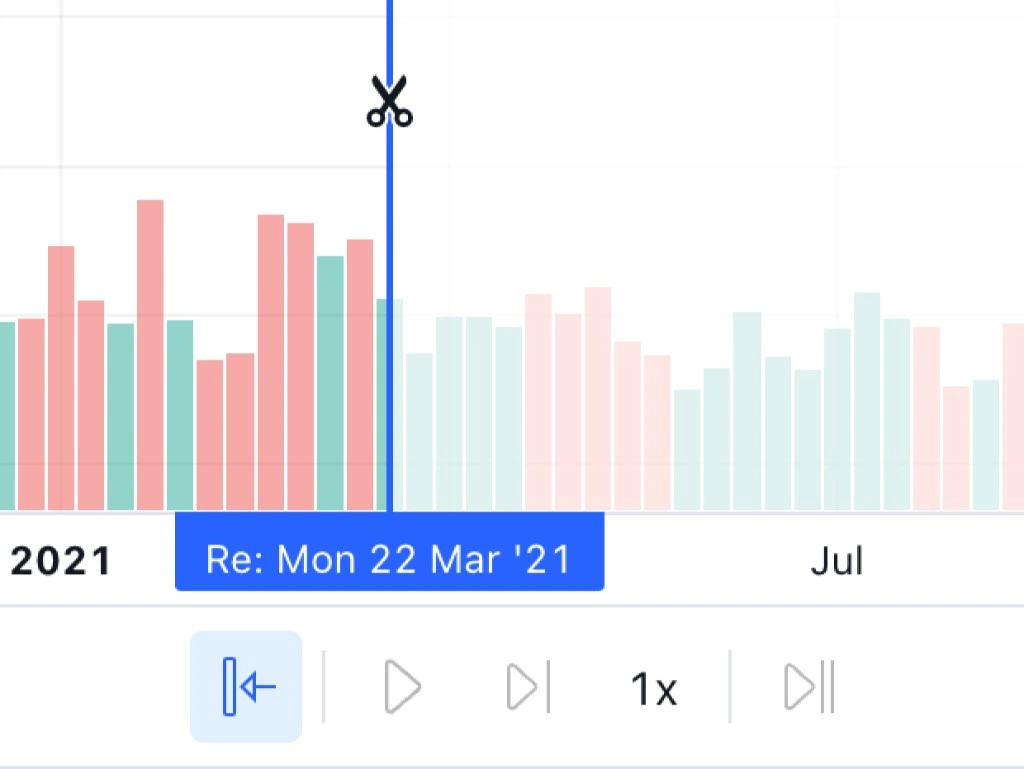 TradingView Bar Replay cut tool with scissors marker, faded future candles, and playback controls on a chart
