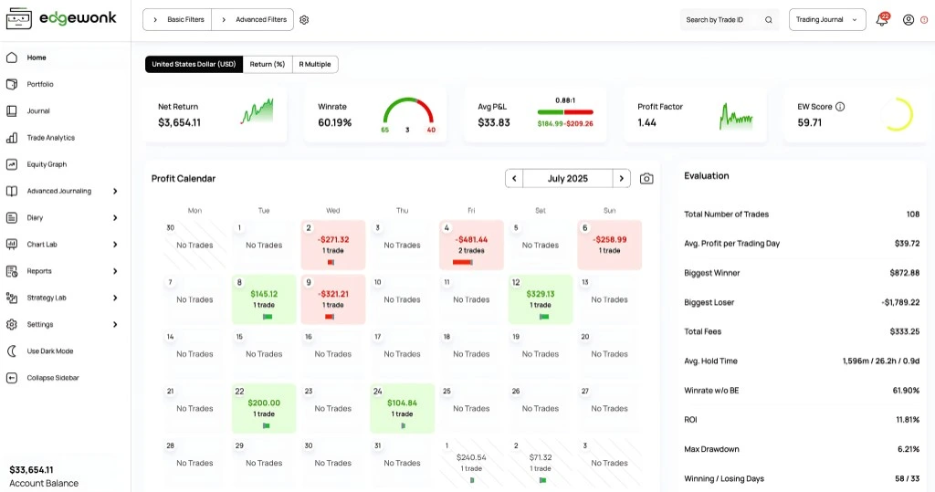 Edgewonk dashboard with net return, winrate, profit calendar, and evaluation metrics