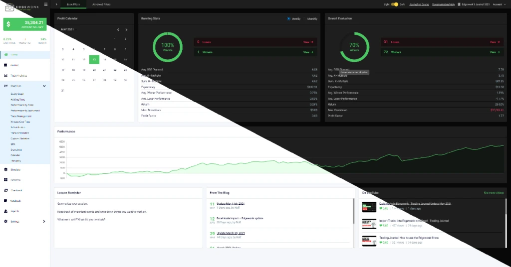 Edgewonk interface showing light mode and dark mode dashboard split view