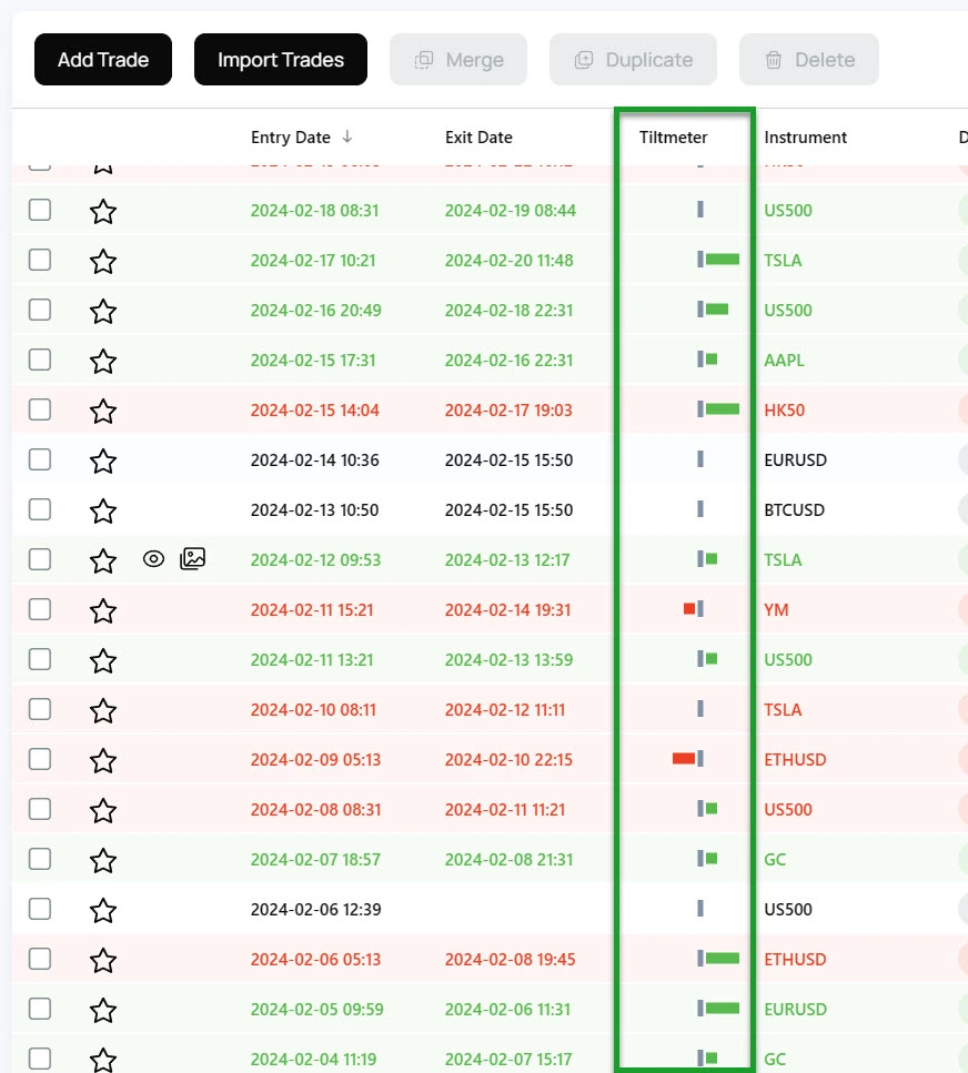 Edgewonk trade log with Tiltmeter column showing discipline scores per trade