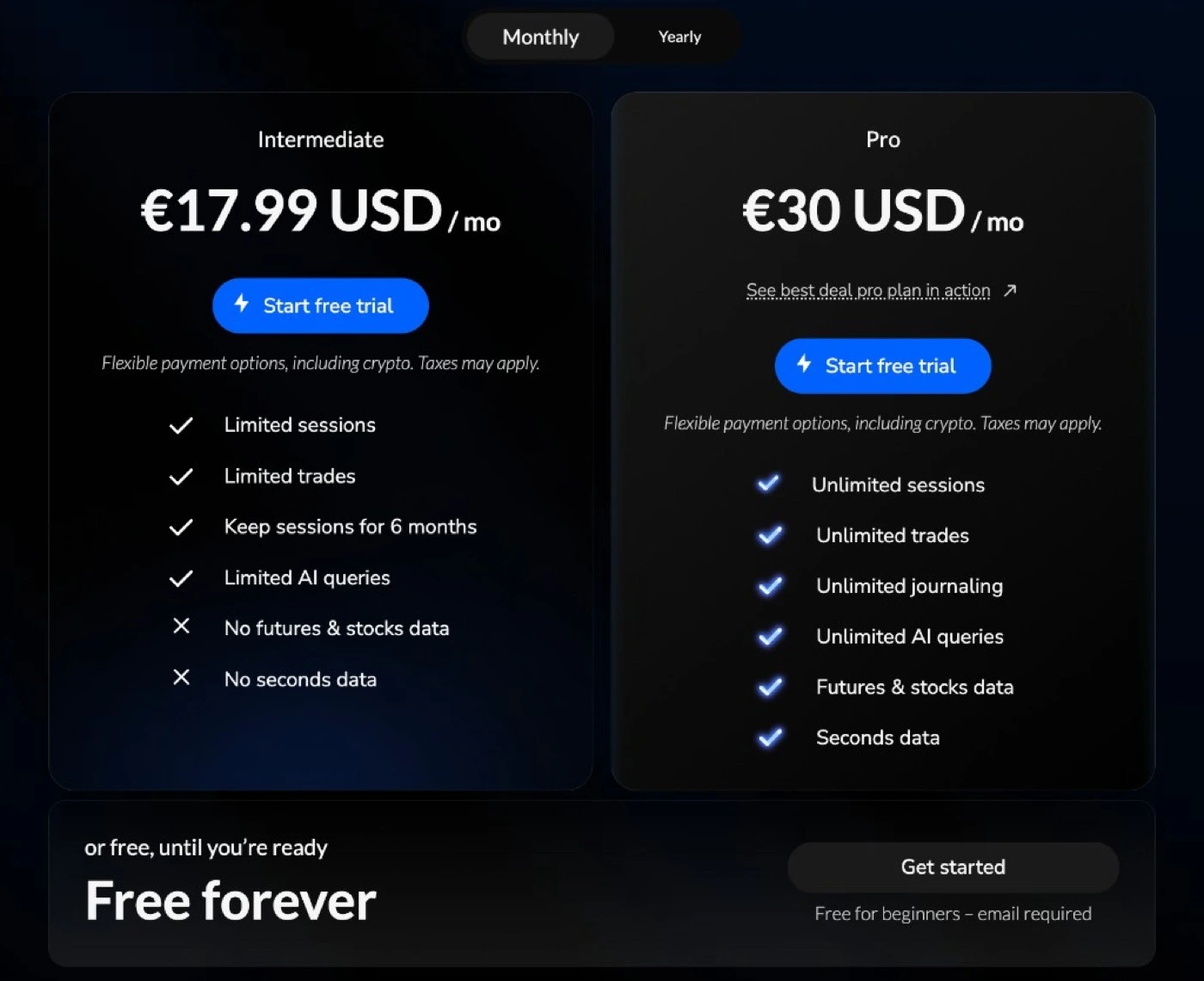FX Replay pricing page showing Intermediate at $17.99/mo, Pro at $30/mo, and Free forever