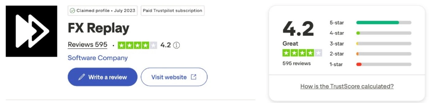 FX Replay Trustpilot profile showing a 4.2 Great score with 595 reviews