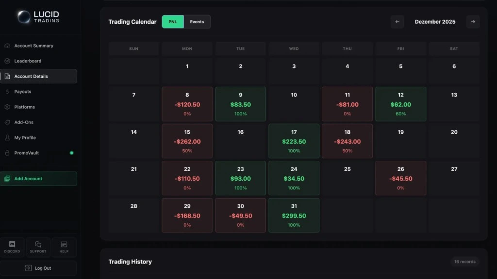 Lucid Trading dashboard Account Details view with a P&L calendar and trading history