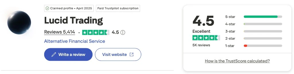 Lucid Trading Trustpilot profile showing a 4.5 Excellent score with 5,414 reviews