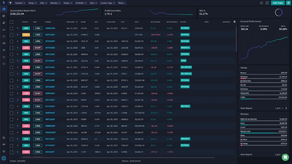 TraderSync dashboard with trade list, metrics, tags, and account performance panel