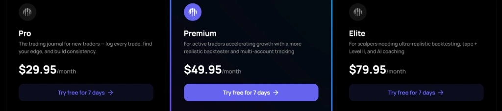TraderSync pricing cards showing Pro, Premium, and Elite monthly plans with 7-day trial