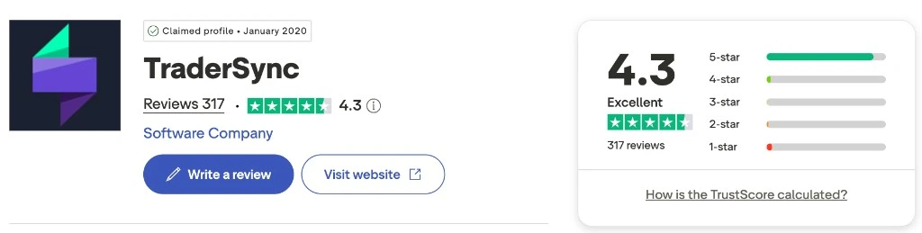 TraderSync Trustpilot profile showing score around 4.3 with over 300 reviews