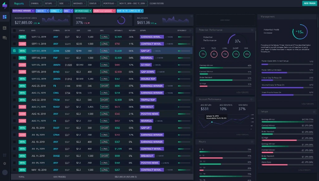 TraderSync workspace with trade table, tags, efficiency labels, and multiple performance analytics panels