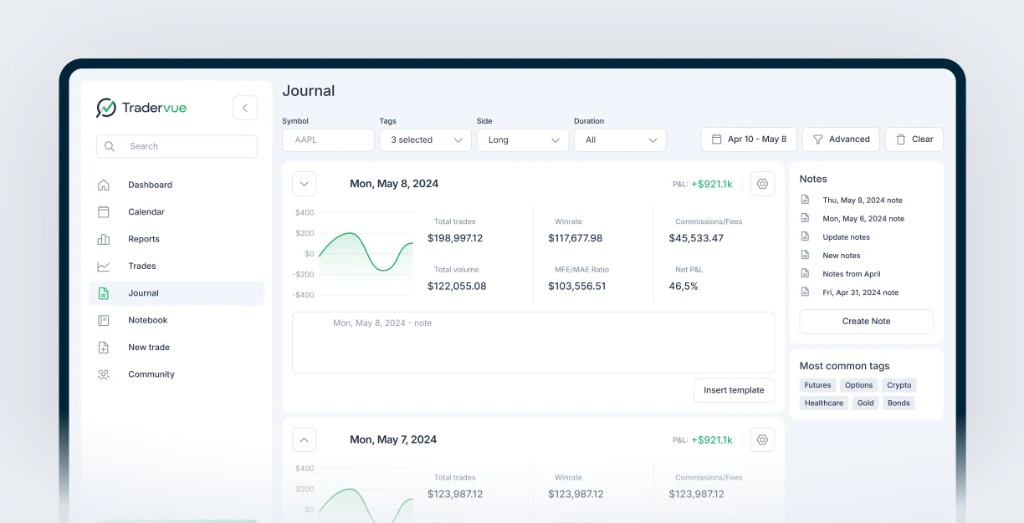 Tradervue journal view with daily cards, filters, notes, and common tags