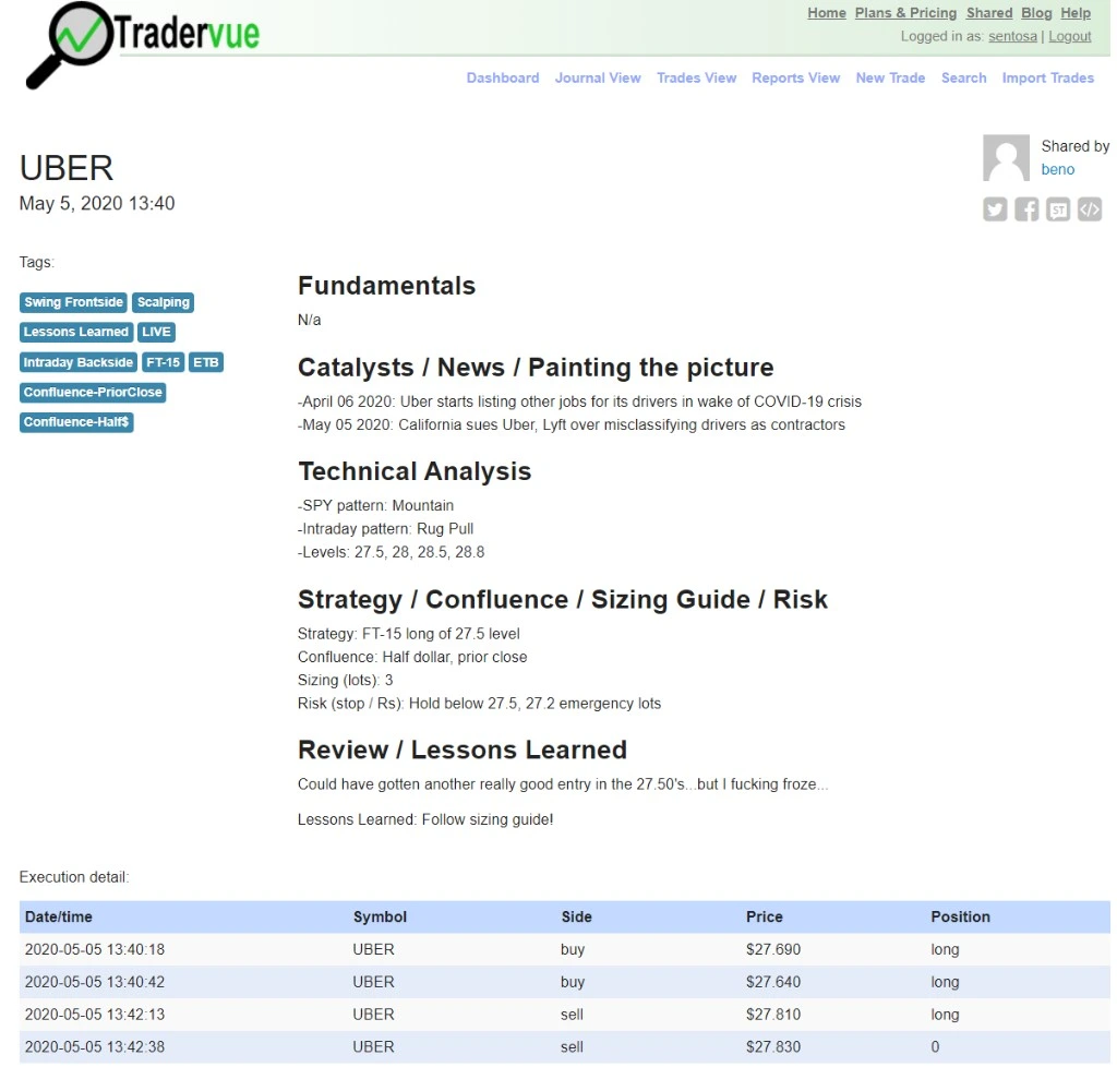 Older Tradervue interface showing a UBER trade journal entry from 2020