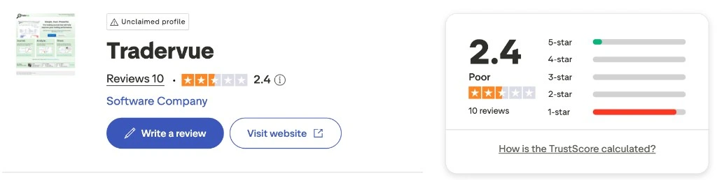 Tradervue Trustpilot profile showing a 2.4 score labeled Poor with 10 reviews