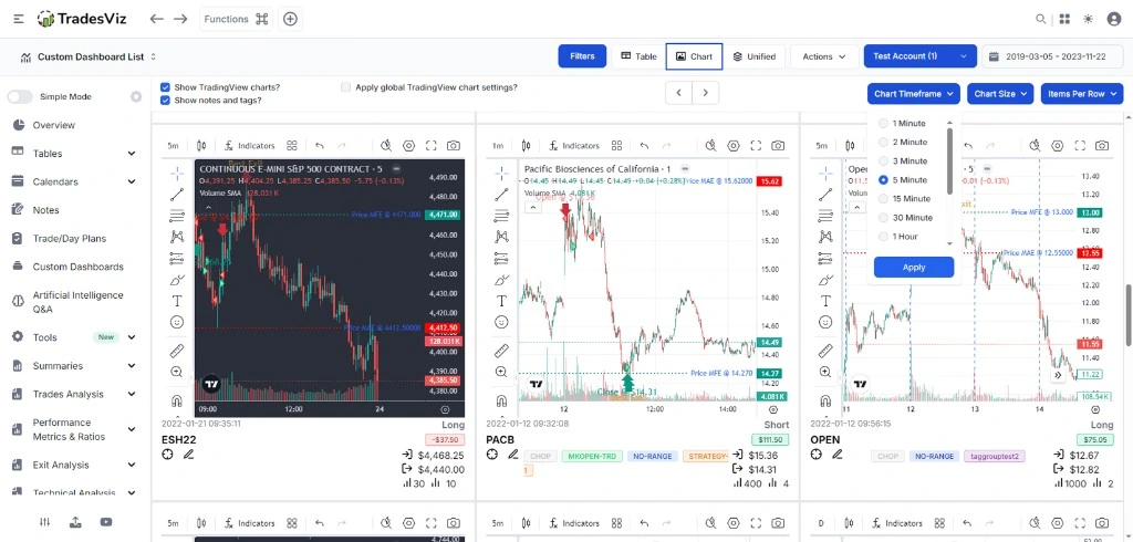 TradesViz custom dashboard with multiple TradingView trade charts side by side