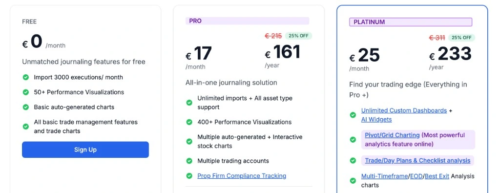 TradesViz pricing plans: Free, Pro and Platinum