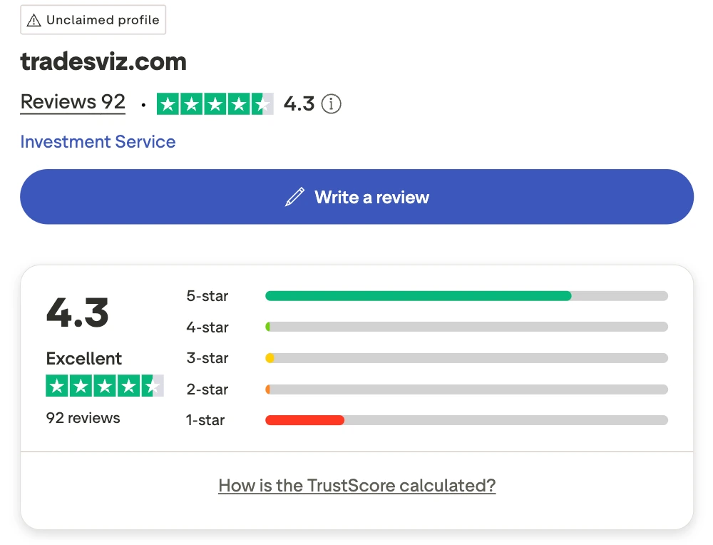 TradesViz Trustpilot score of 4.3 Excellent based on 92 reviews