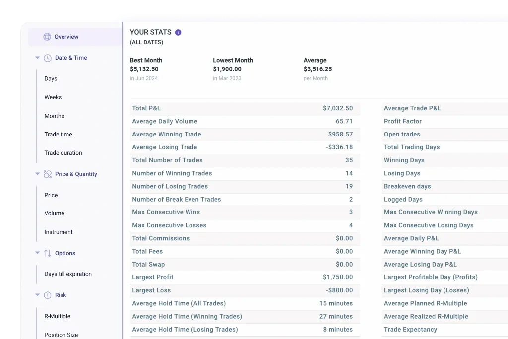 TradeZella analytics UI compared with Tradespad