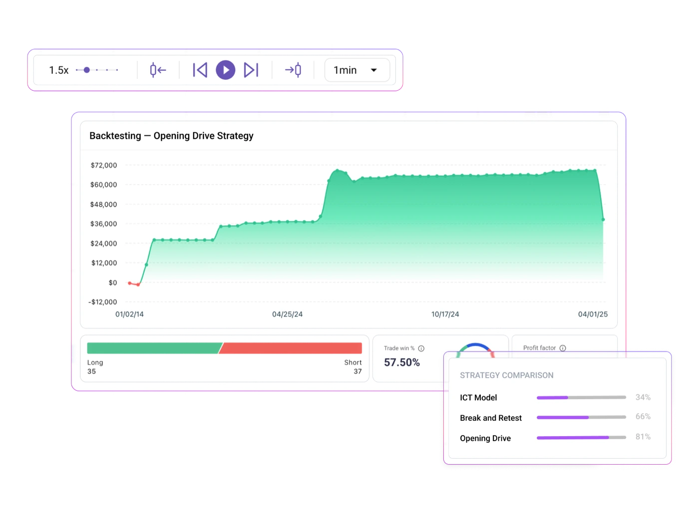 TradeZella backtesting workspace with historical charts
