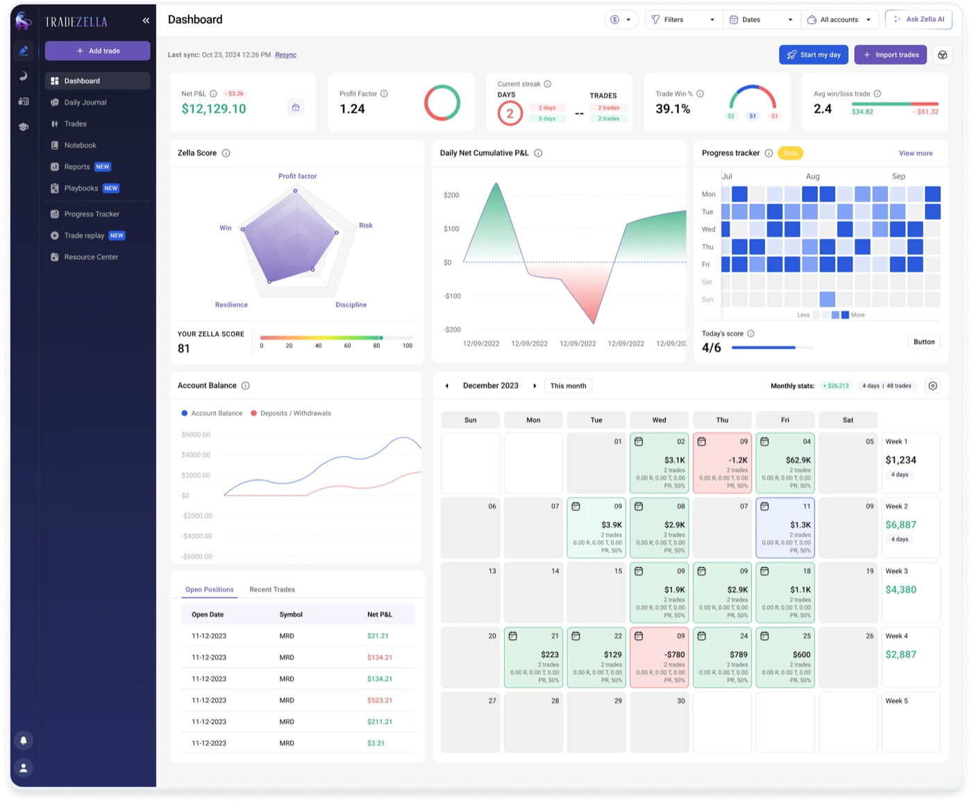 TradeZella dashboard with trading performance analytics and reports
