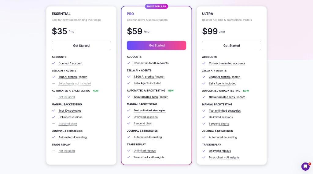 TradeZella pricing cards for Essential $35/mo, Pro $59/mo, and Ultra $99/mo