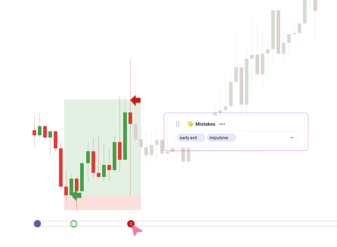 TradeZella trade replay interface for reviewing past trades