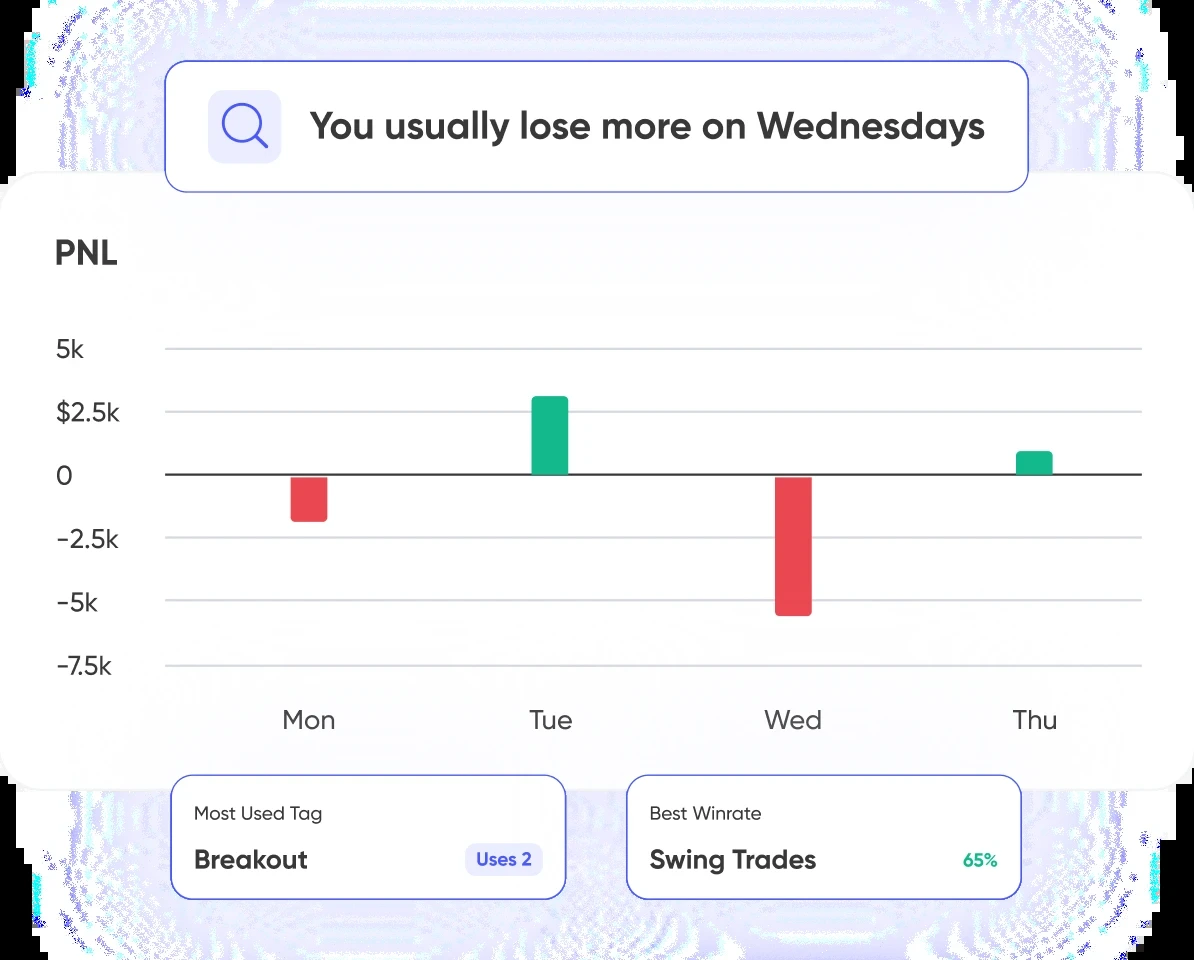 UltraTrader analytics view with performance metrics overlaid on a chart