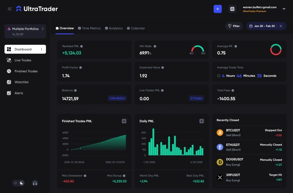 UltraTrader free trading journal dashboard with calendar and analytics