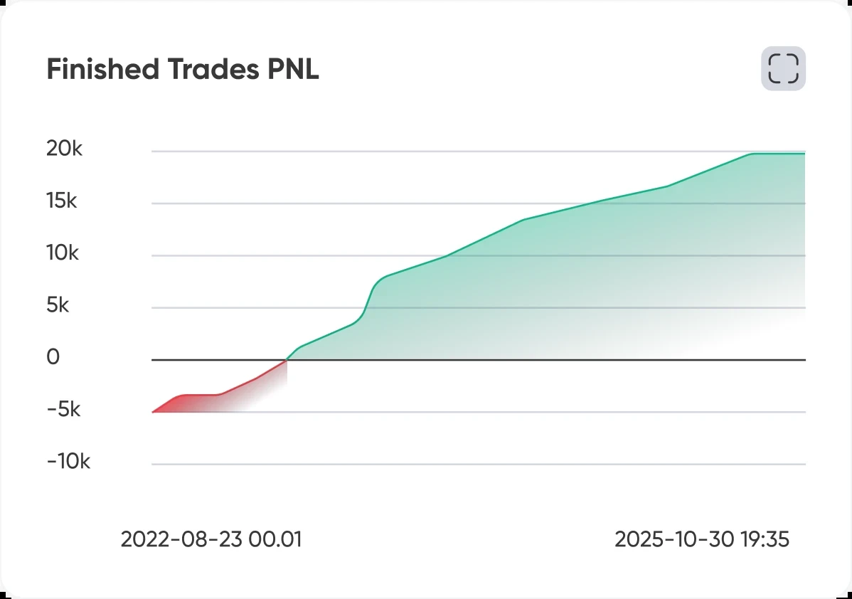UltraTrader finished trades chart and trade list screenshot