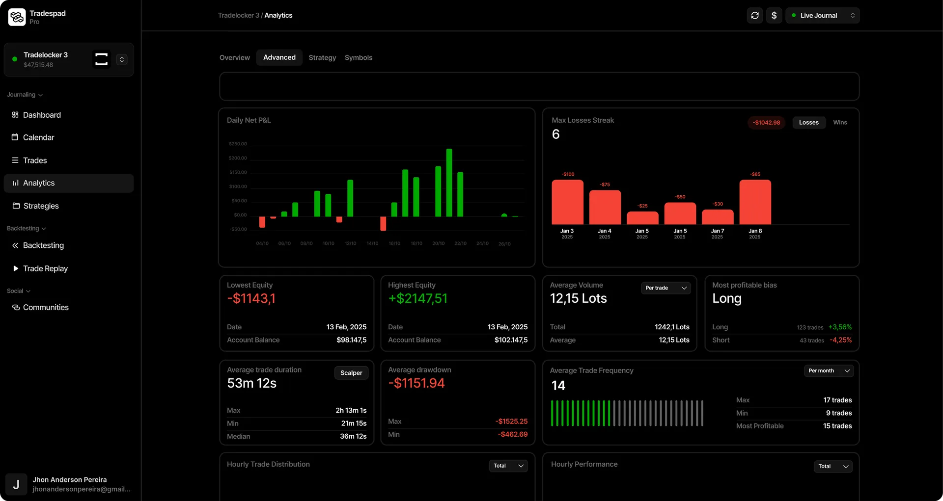 Tradespad analytics dashboard